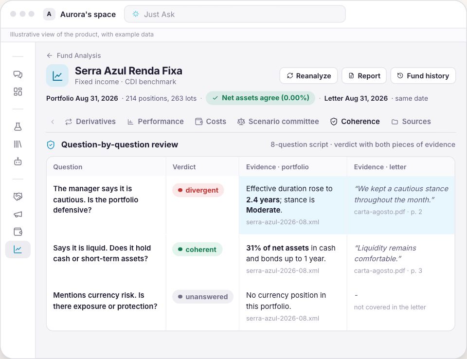 Synapse for Allocators screen testing the manager's letter against the portfolio, question by question, with example data