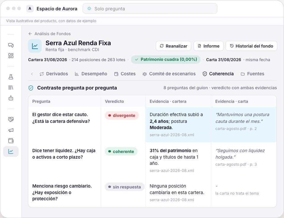 Pantalla de Synapse Fondos contrastando la carta del gestor con la cartera, pregunta por pregunta, con datos de ejemplo