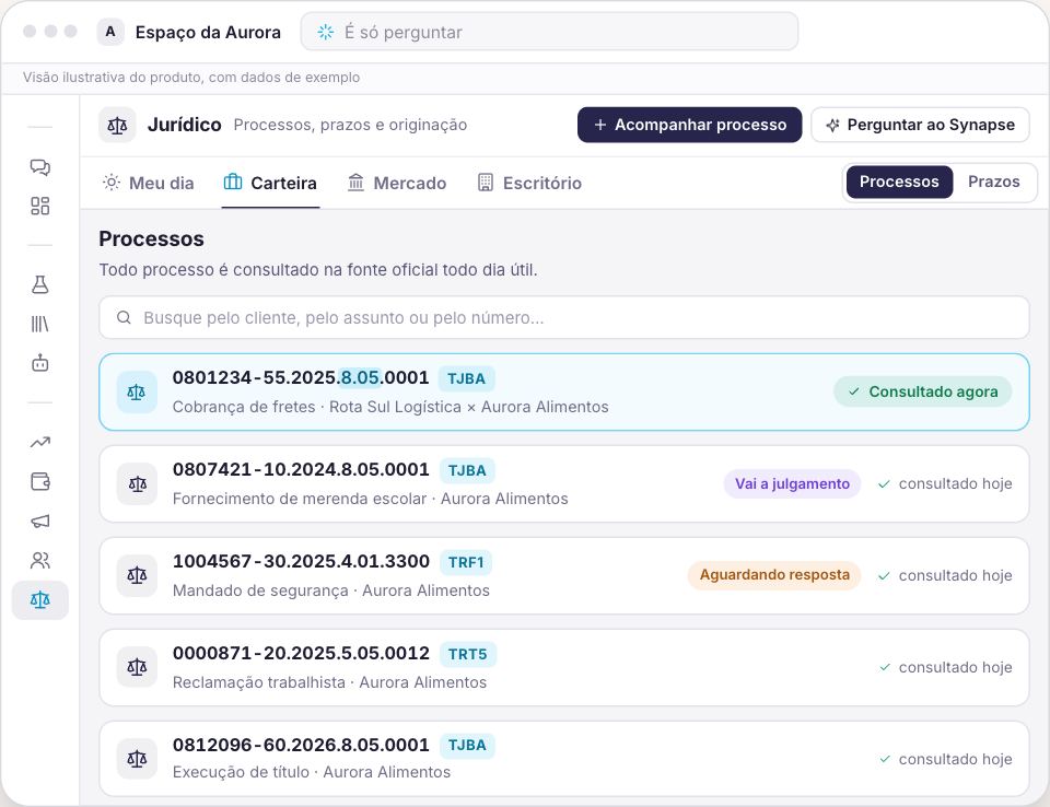 Tela do Synapse Jurídico acompanhando um processo, com dados de exemplo